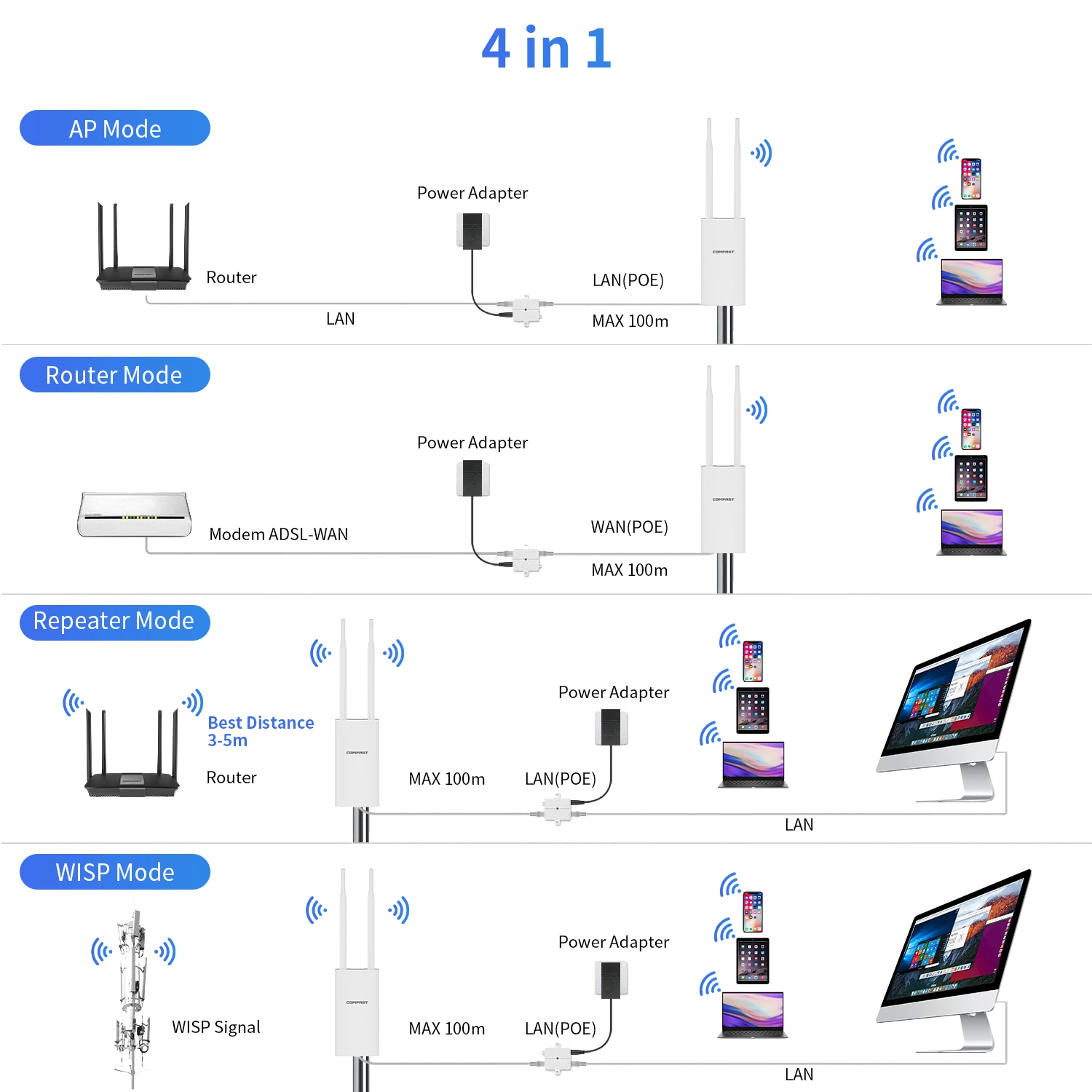 Ponto de Acesso Roteador Wifi para Exterior Repetidor ap sem Fio Extensor de Sinal Antena de Alto Ganho Poe ap Hotspot 5ghz Ac1200 - Imagem 5