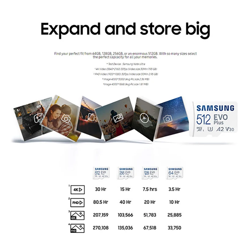 Ｚ ũ SD ī  ÷ ÷ ޸ ī 128GB 64GB 256GB 512GB Ŭ 10 UHS-I  Microsd TF ī