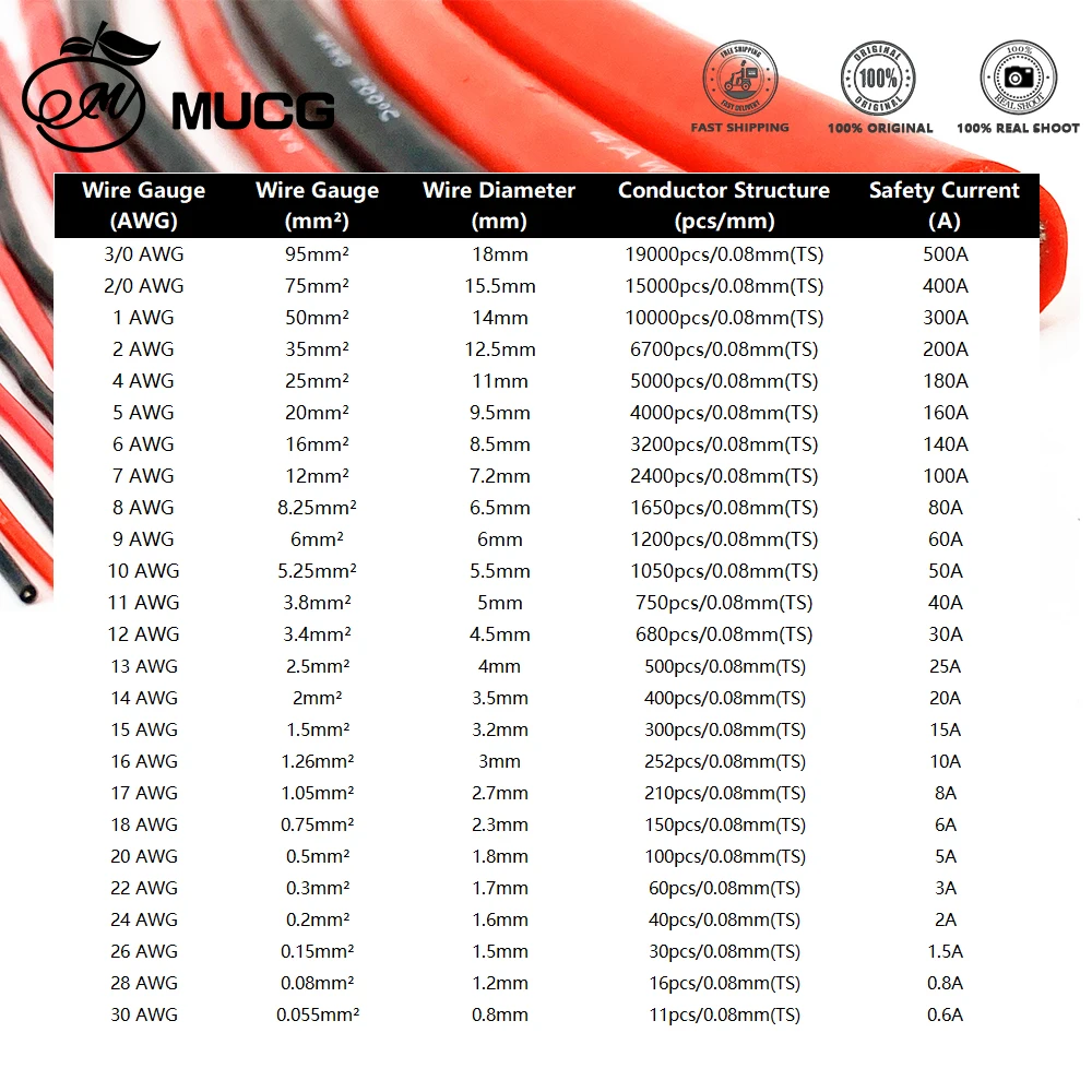 Cavo Batteria 10 AWG, Cavo Inverter di Alimentazione a Batteria, Kit Cavi Inverter di Alimentazione Per Auto, Camion, Marina, Energia Solare, ATV (rosso Nero