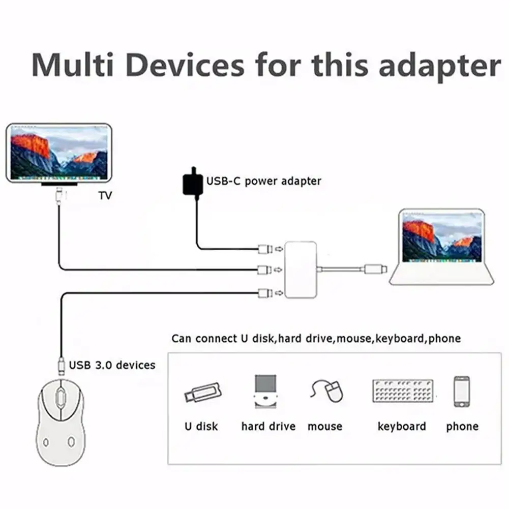 CŸ to HDMI 3-in-1 CŸ to USB CŸ to AV  ȣȯ, HDMI  ȯ V5H5