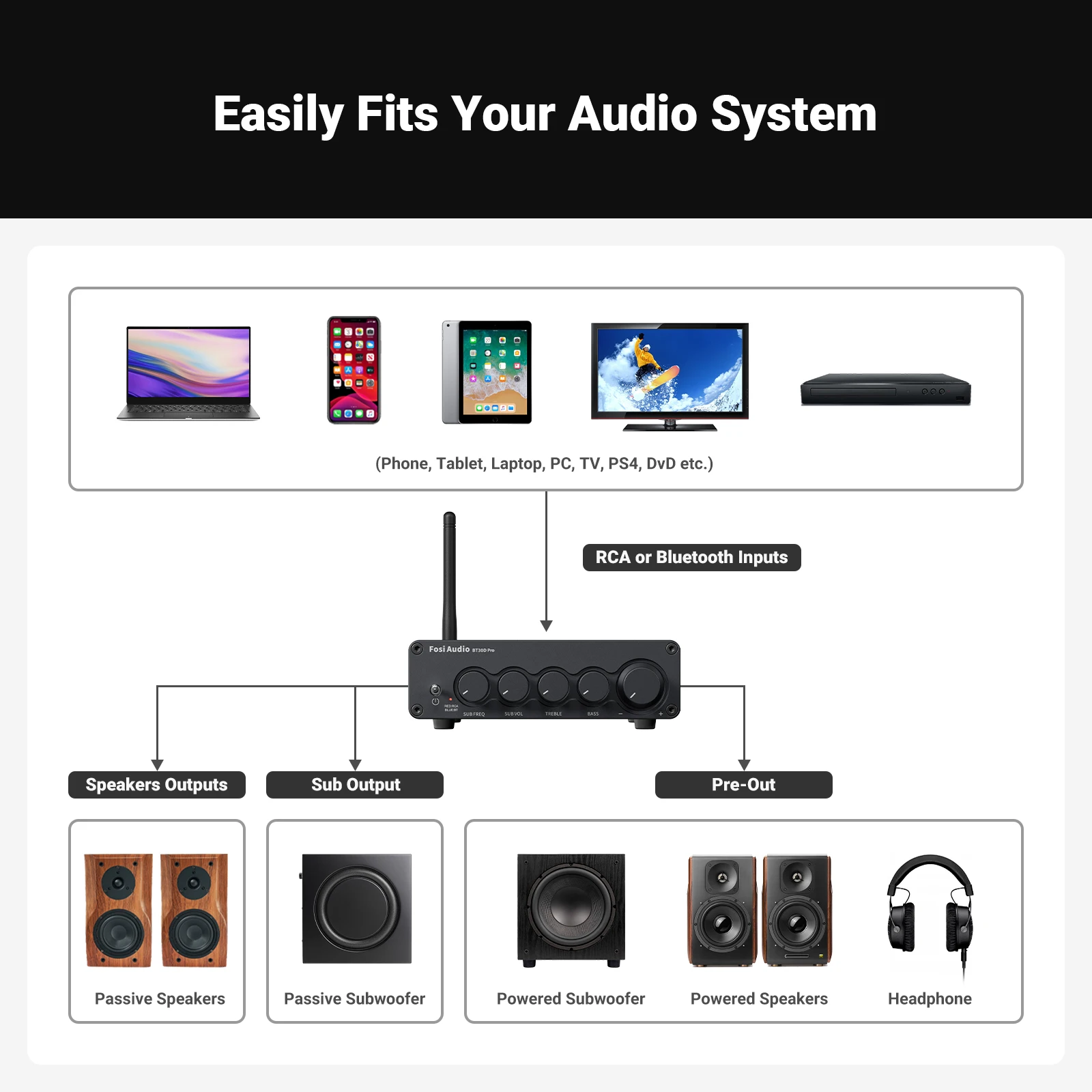 Fosi Audio Bluetooth Sound Power Amplifier BT30D PRO 2.1