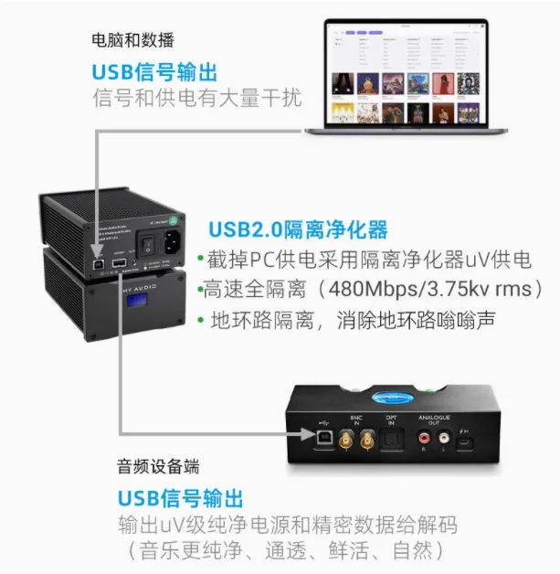 LHY 하이파이 절연 청정기 밸런스 신호 필터 노이즈 내장, 25W 발열 DC 선형 전원 공급 장치, USB2.0