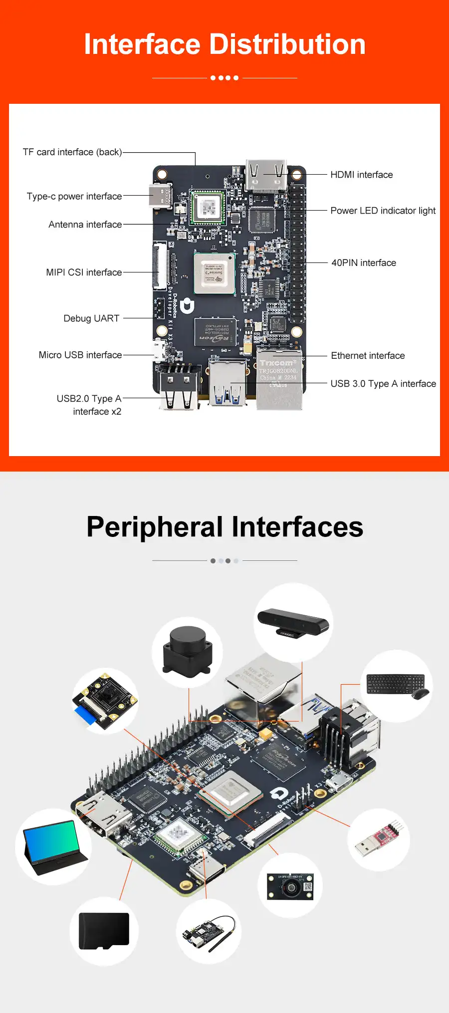 5TOPs of edge-side inference computing power,D-Robotics RDK X3 Robot Development
