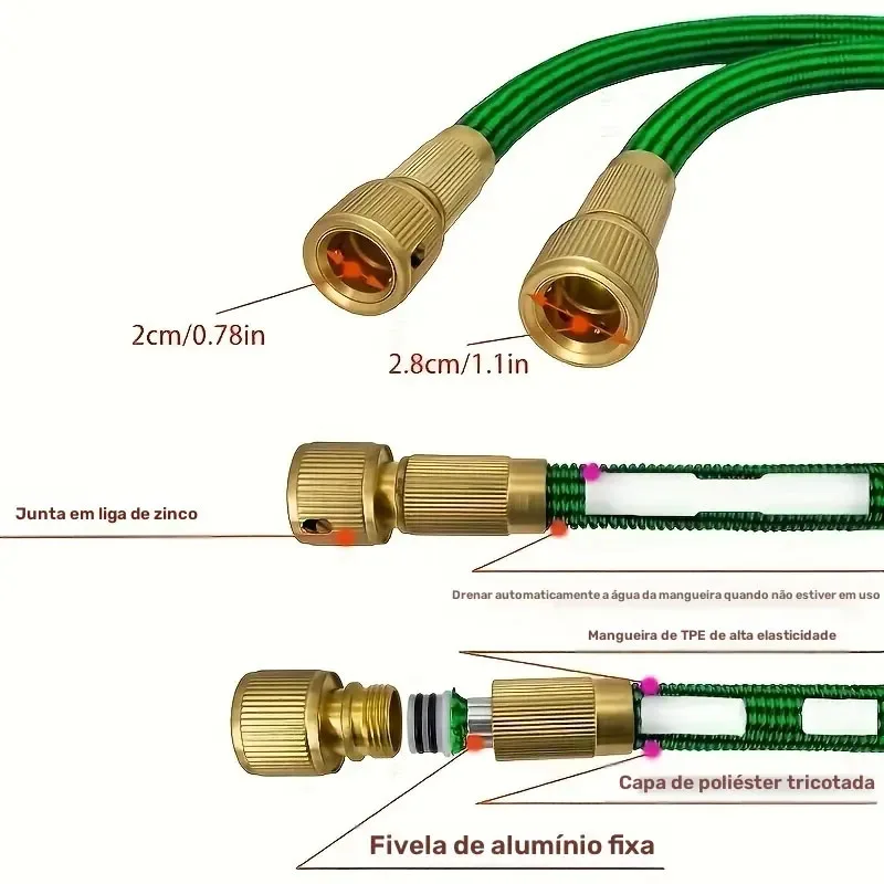 dsc-products