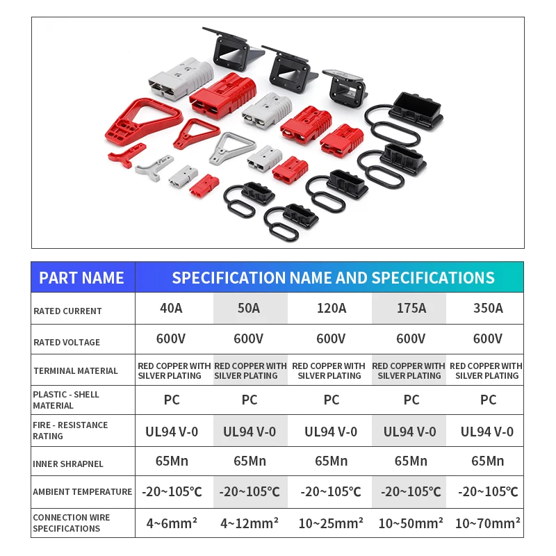dsc-products
