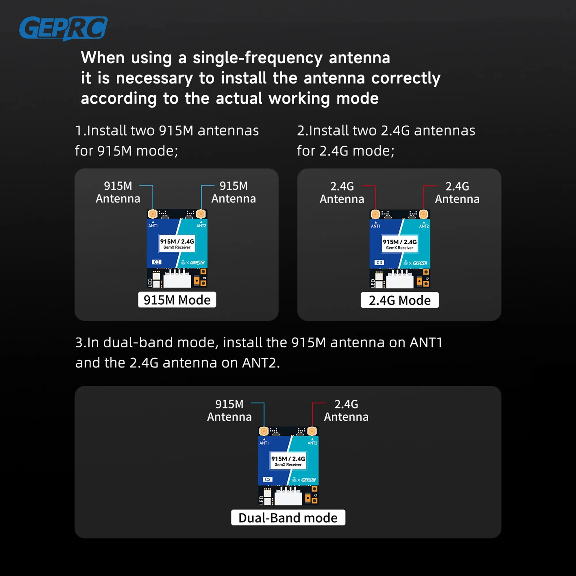GEPRC ELRS 915M/2.4G C3 Gemini Xrossband Receiver TX Module Dual-RF Chip 1000Hz FPV Quadcopter Longrange Freestyle Drone Parts thumbnail 4