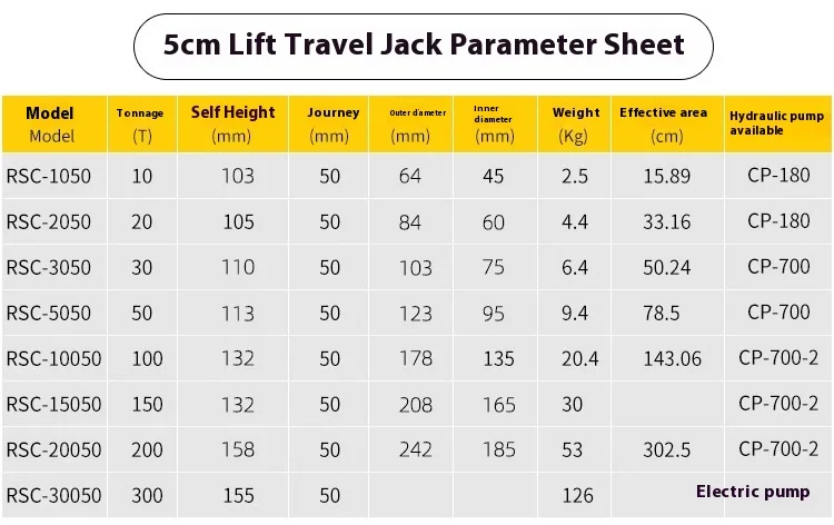 5T/10T Ultra-thin Portable Hydraulic Lifting Jack Split Hydraulic Booster Hydroc