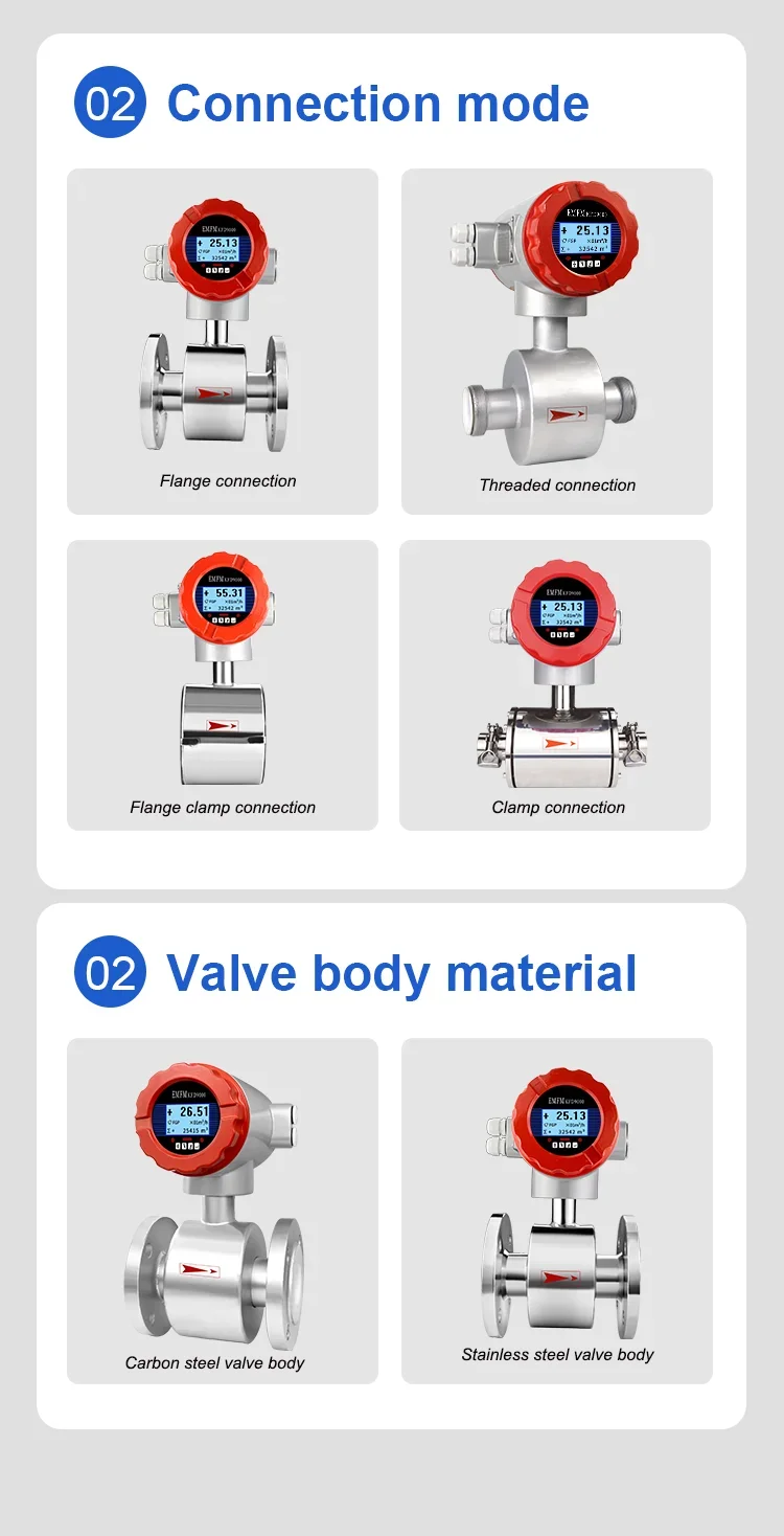 Wastewater Seawater Acid High accuracy Milk Magnetic Flowmeter Digital Water Ele