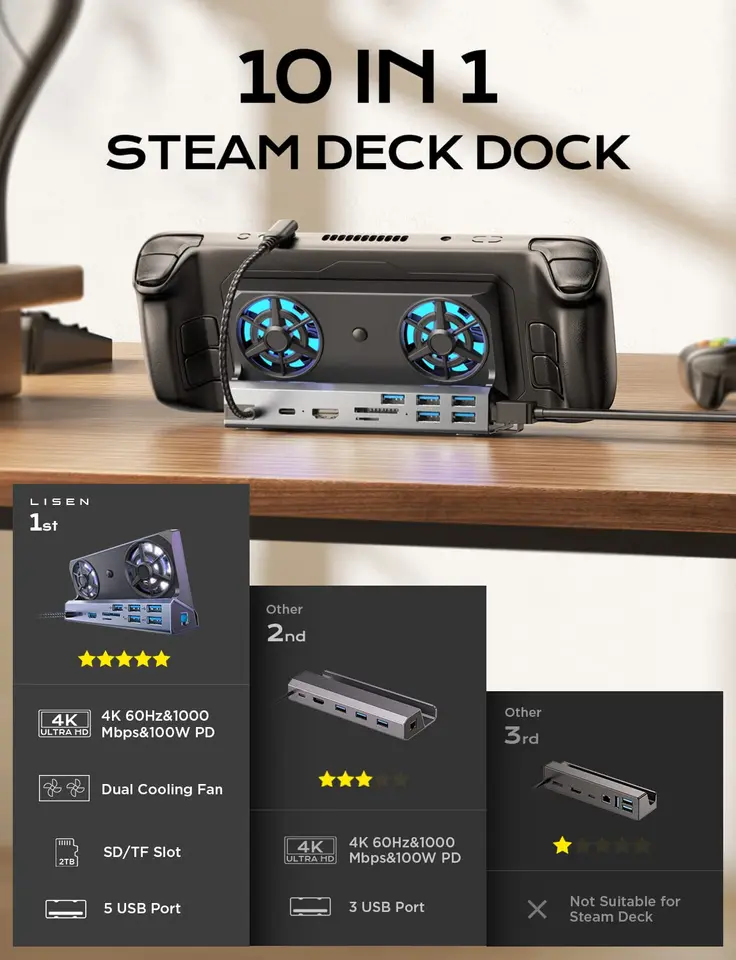 Rog ally Dock、10 in 1 USB cドッキングステーション (hdmi 2.0