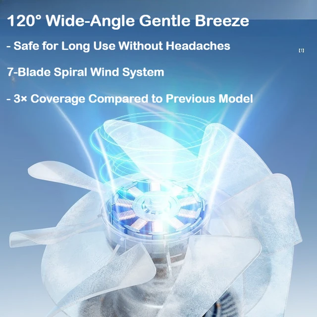 Ventilatore per passeggino senza lama con display a LED Sicuro per uso in culla Ventilatore da scrivania portatile silenzioso Batteria ricaricabile da 3600 mAh per neonati 5