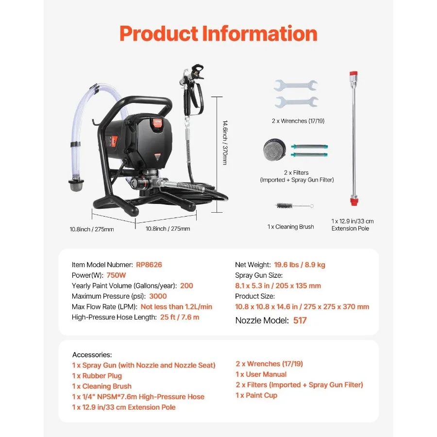 description