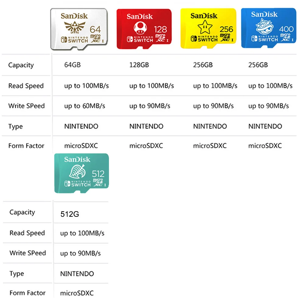 SanDisk-Cartes mémoire pour Nintendo Switch, Carte MicroSDXC dédiée, U3,  4K, 1 To, 256 Go, 128 Go, Carte SancFlash pour le jeu, 6 000 cartes -  AliExpress