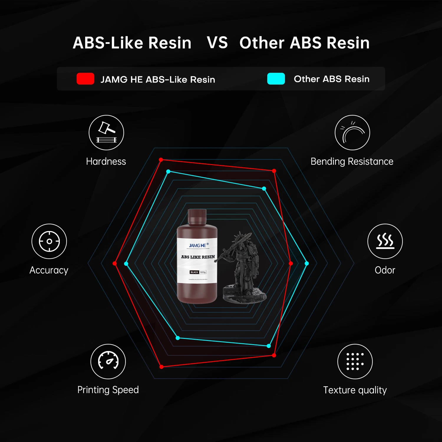 잼그 헤 ABS 레진 고강도 엔지니어링 레진 UV 광경화성 수지 LCD DLP 3D 프린터용