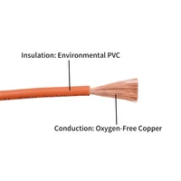 RV Copper Wire Flexible Cable Electric PVC Electrical Cable 300/500V Single-Core Multi-Strand Flexible Wire For Car Audio Wires - Image 2