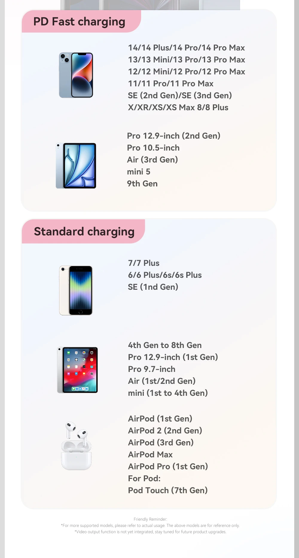 USB C Cable For iPhone 14 13 12 11 Pro Max Xs Digital Display Wire PD 29W Fast C