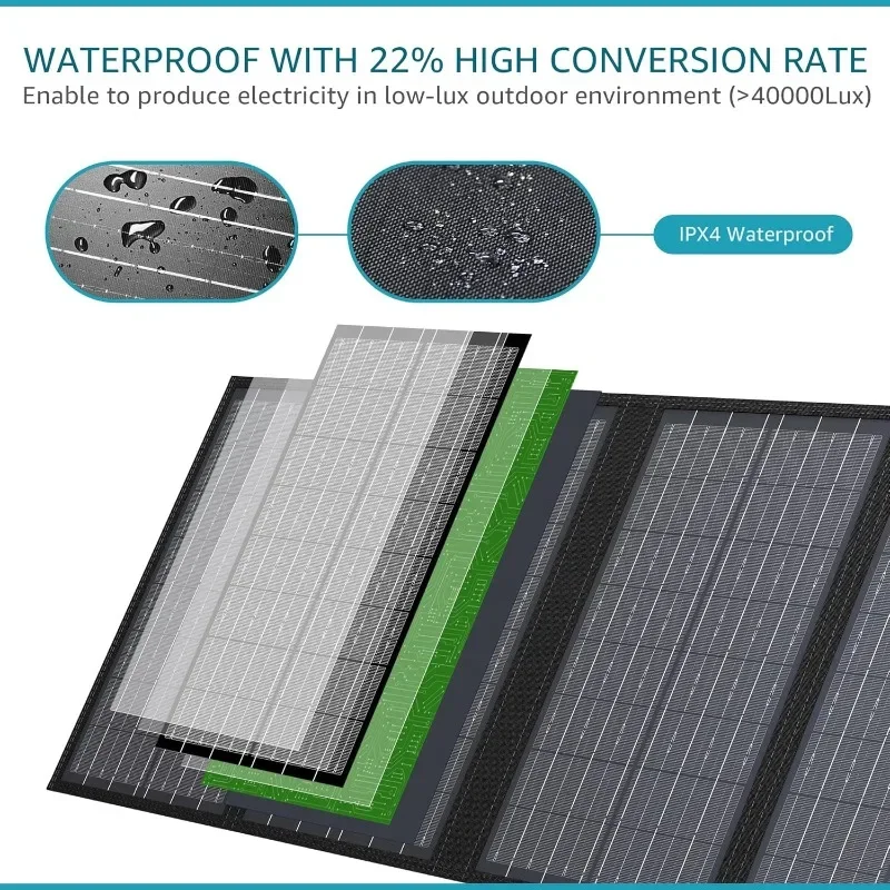 Power Station 220Wh & 60W Portable Solar Panels, 110V/300W Backup Battery Lithium with AC Outlets, DC, USB QC3.0 5