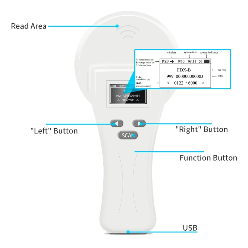 FDX-A FDX-B 11785 반려동물 마이크로칩 스캐너, 134.2KHz, 125Kh RFID, EM4305 귀 태그 리더, ISO11784