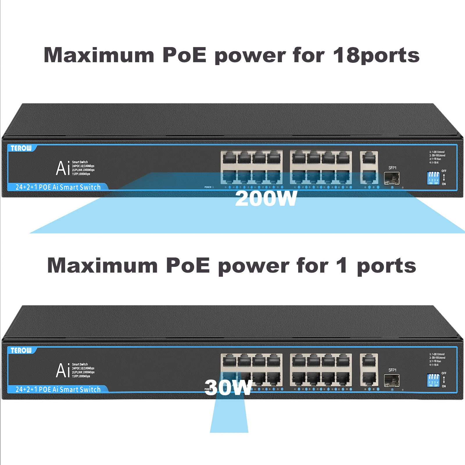 Terow POE Switch 18 16 20 10 12 Ports Gigabit Switch Fast Network Ethernet Switch with Vlan For IP Camera /CCTV Security Camera