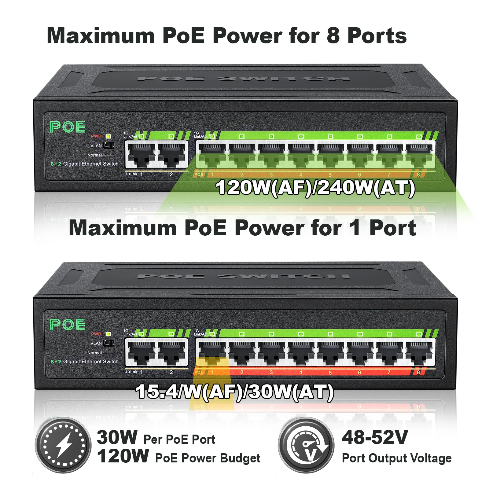 Ienronlink-ethernet Switch Port 100 1000mbps Portas Uplink Ethernet Switch 52v 120w Fonte de Alimentação Embutida com Vlan - Imagem 5