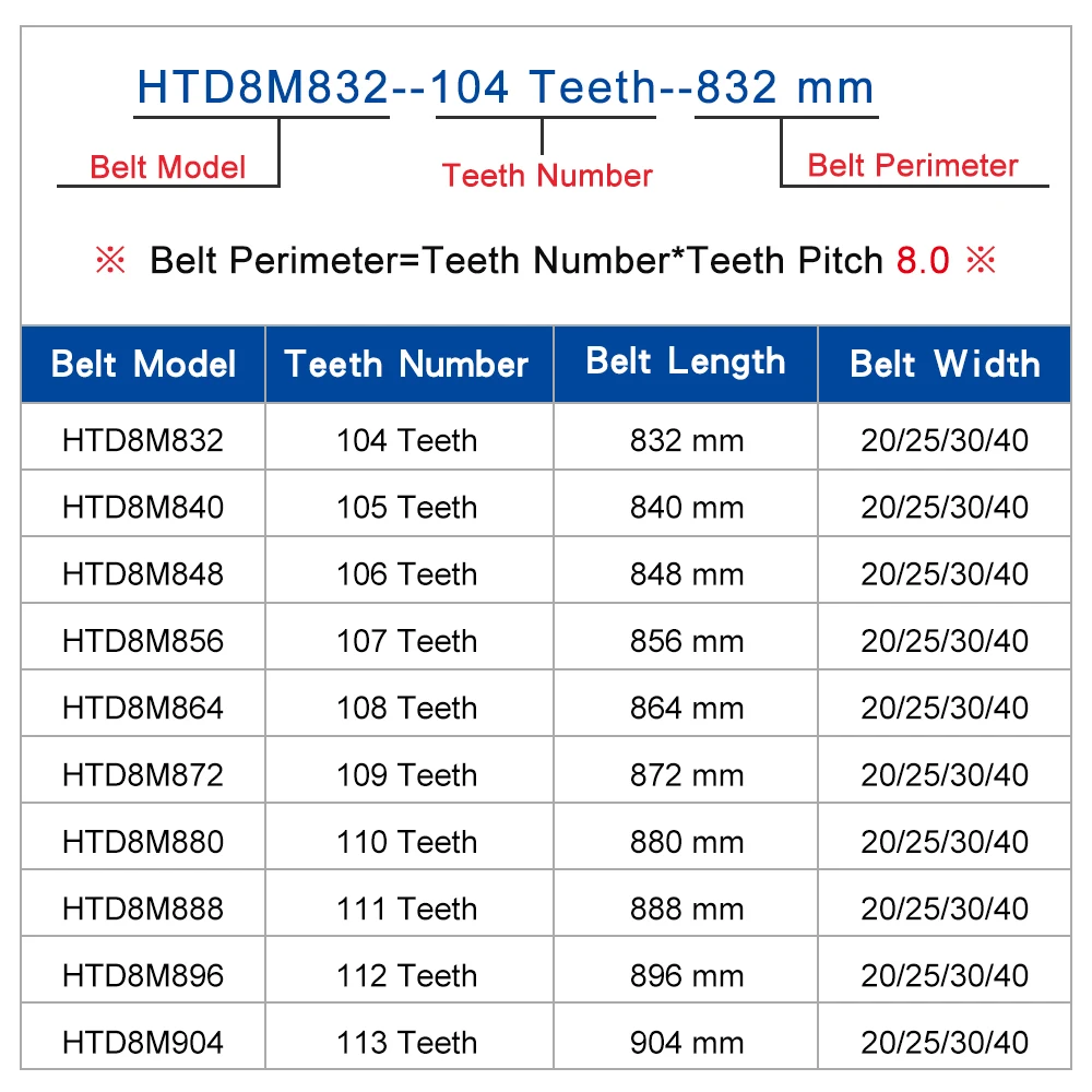 고무 벨트 HTD8M-832, 840, 848, 856, 864, 872, 880, 888, 896/904 톱니 피치 8 mm 변속기 벨트 너비 20, 25, 30/40mm, 1 개