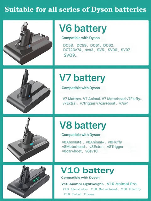 21.6V Batterie for Dyson V6 V7 V8 V10 Series SV12 DC62 DC58 SV11 SV10 SV12  SV11 sv10 Handheld Vacuum Cleaner Spare battery - AliExpress