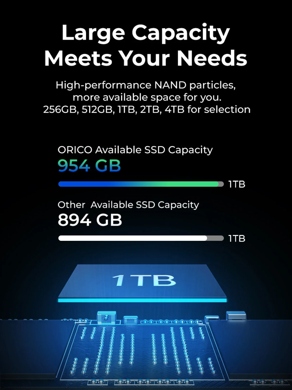ORICO M.2 NVMe SSD 1TB 2TB 512GB 256GB 3100MB/s NVME PCIe Gen3x4 내장형 솔리드 스테이트 드라이브 M 키 2280 SSD 노트북/데스크탑 3D용