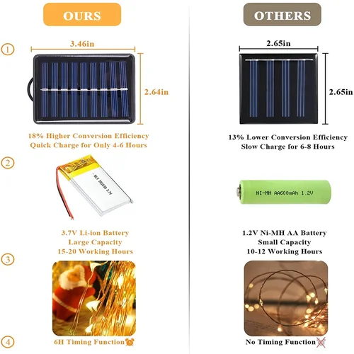 LED 야외 태양광 램프 스트링 조명, 타이밍 200/300 LED, 요정 휴일 크리스마스 파티 갈랜드, 태양열 정원 방수 5