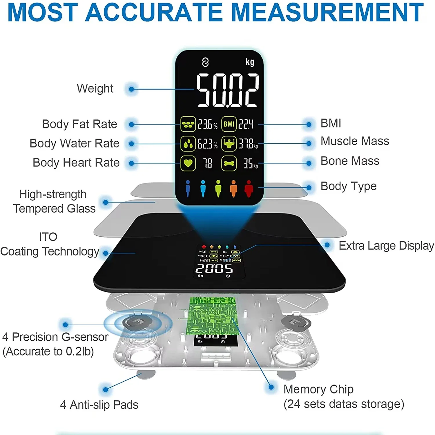 https://ae01.alicdn.com/kf/Sb3cc2693e92b4880ada6de039bea5e5cB/High-tech-Latest-Electronic-Smart-Bluetooth-Body-Fat-Scale-Super-Large-LCD-Display-High-Precision-Weight.png