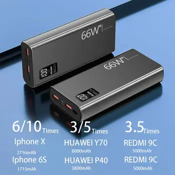 66W 20000mAh Fast Charger Power Bank Portable Battery Charger USB Two-way Quick Charging for iPhone Xiaomi Huawei Samsung 2