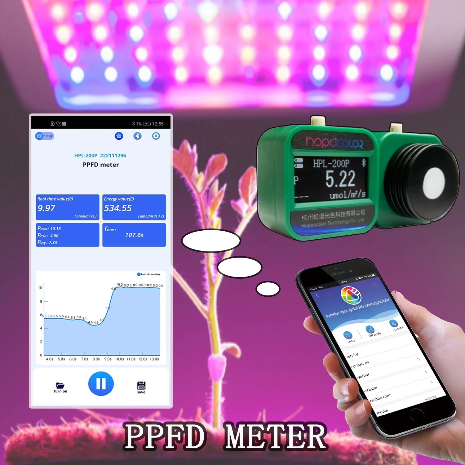 Digital Par Meter umol/m2/s meter Par ppfd meter for Greenhouse