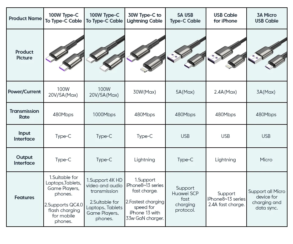 Ventilación Estrictamente Depender de usb types chart papel Sin cabeza