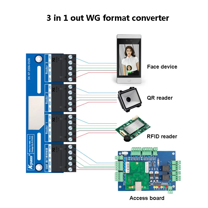 

Multi Way 3 In 1 out Wiegand Format Converter Auto Recognize WG26~WG66 Format Suit For Access Control System