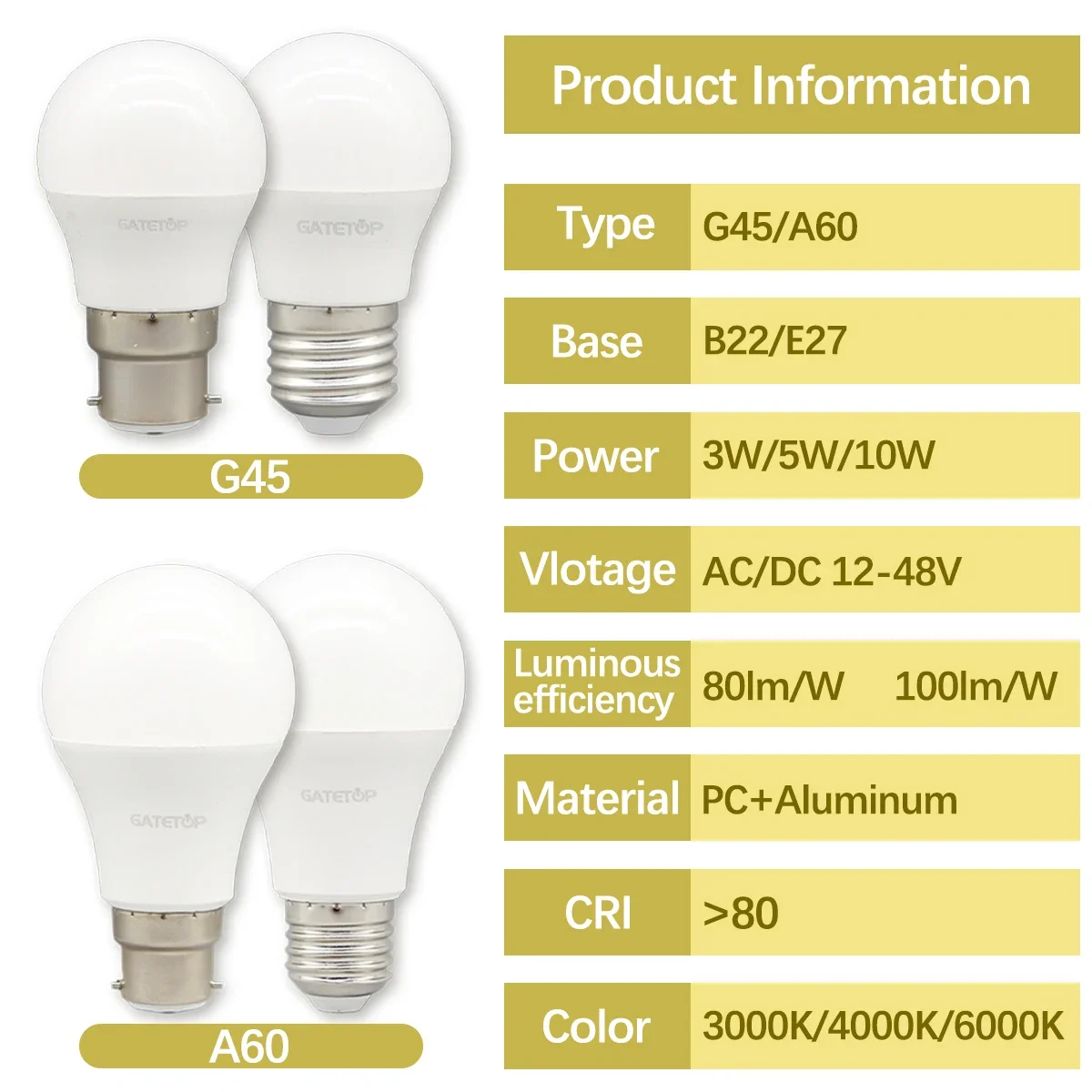 dsc-products