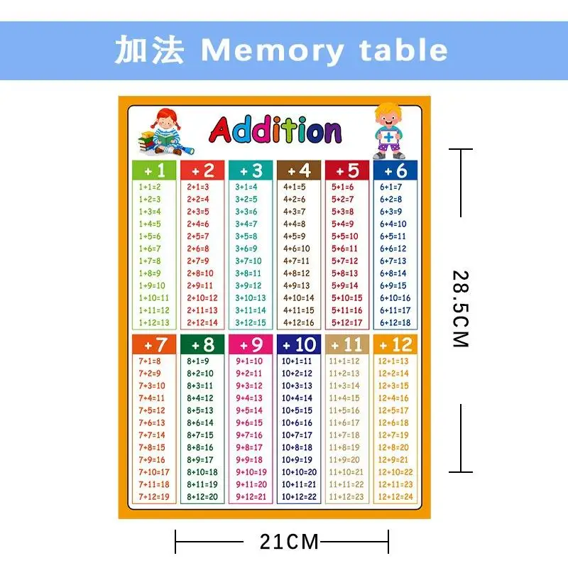 Math Operation Learning Chart - Addition, Subtraction, Multiplication & Division Table for Classroom Teaching Aids - 3