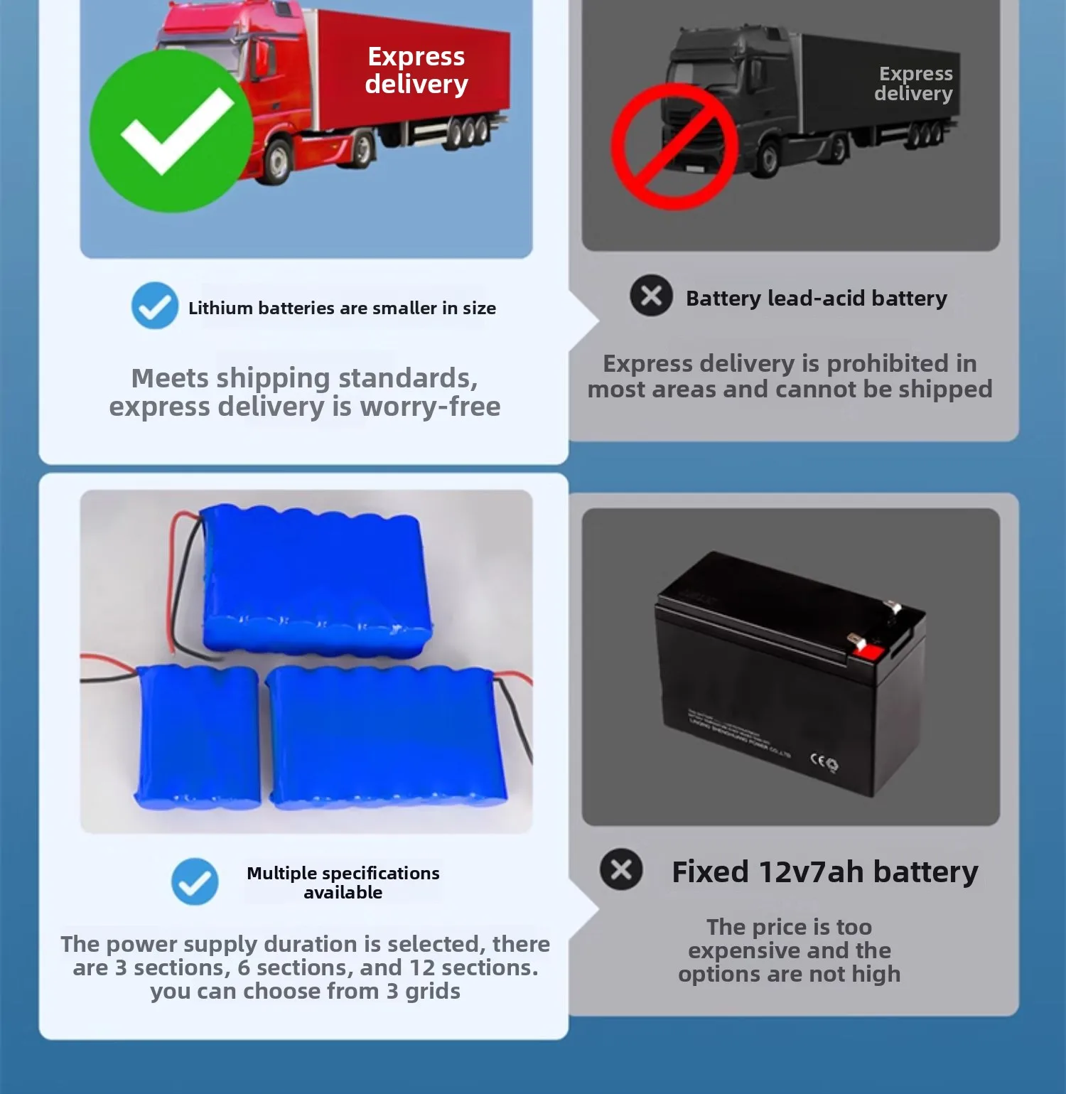 brand access control power supply 12V5A plug-in magnetic lock UPS lithium batter