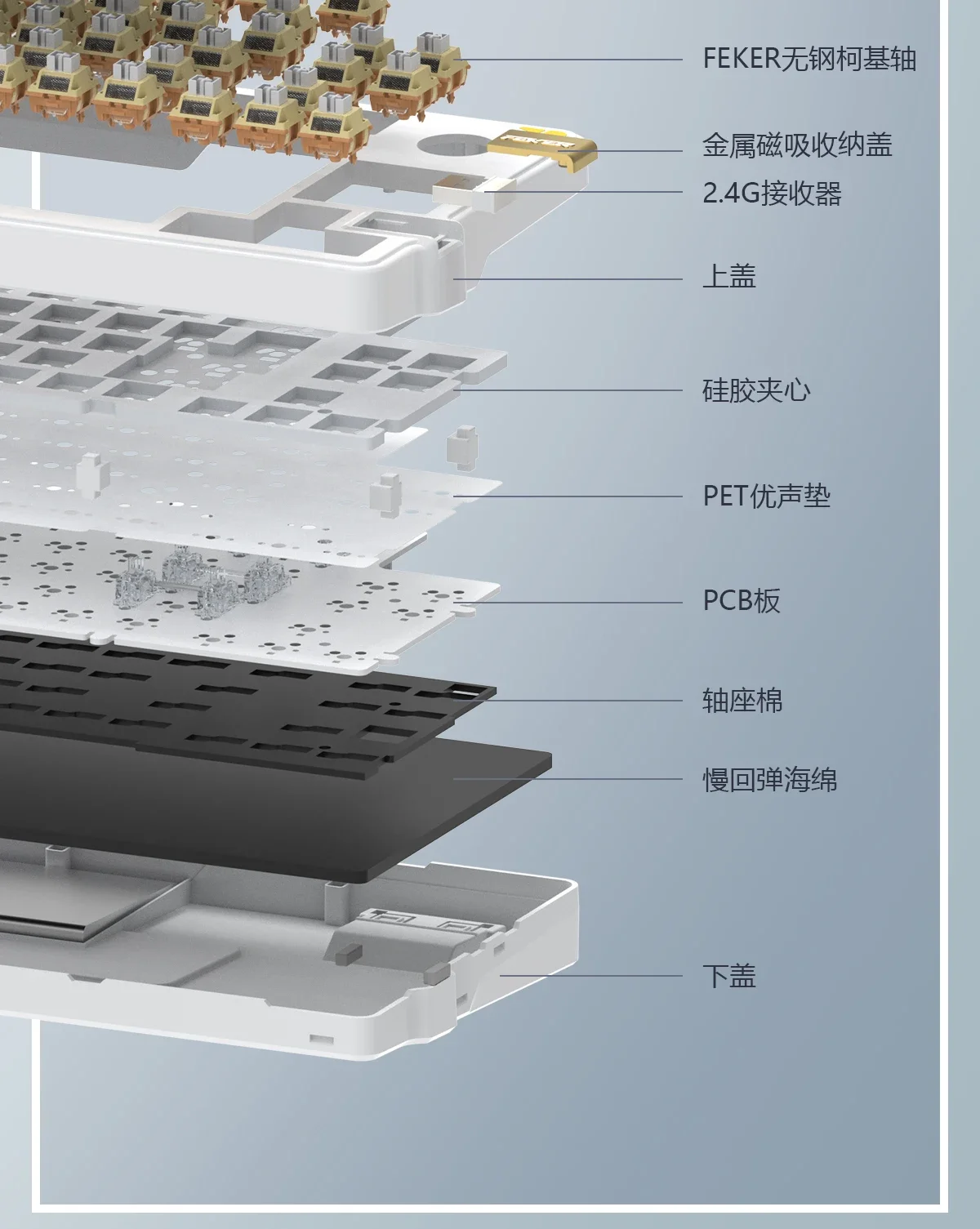 Teclado Mecánico para juegos de Calidad