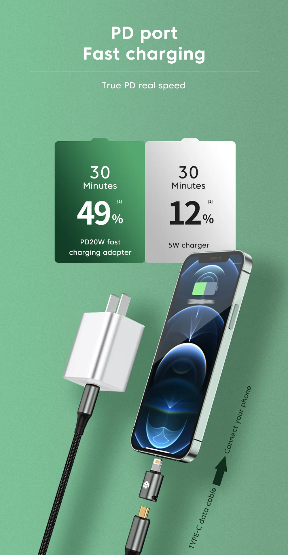 PD20W USB Type-C U-shaped Fast Charging For IPhone 14 12 13