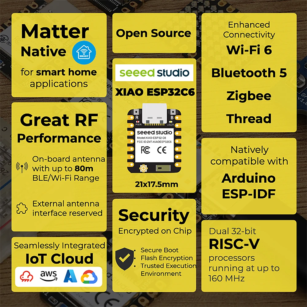 รูปสินค้า บอร์ดพัฒนา ESP32-C6 สำหรับ IoT และบ้านอัจฉริยะ