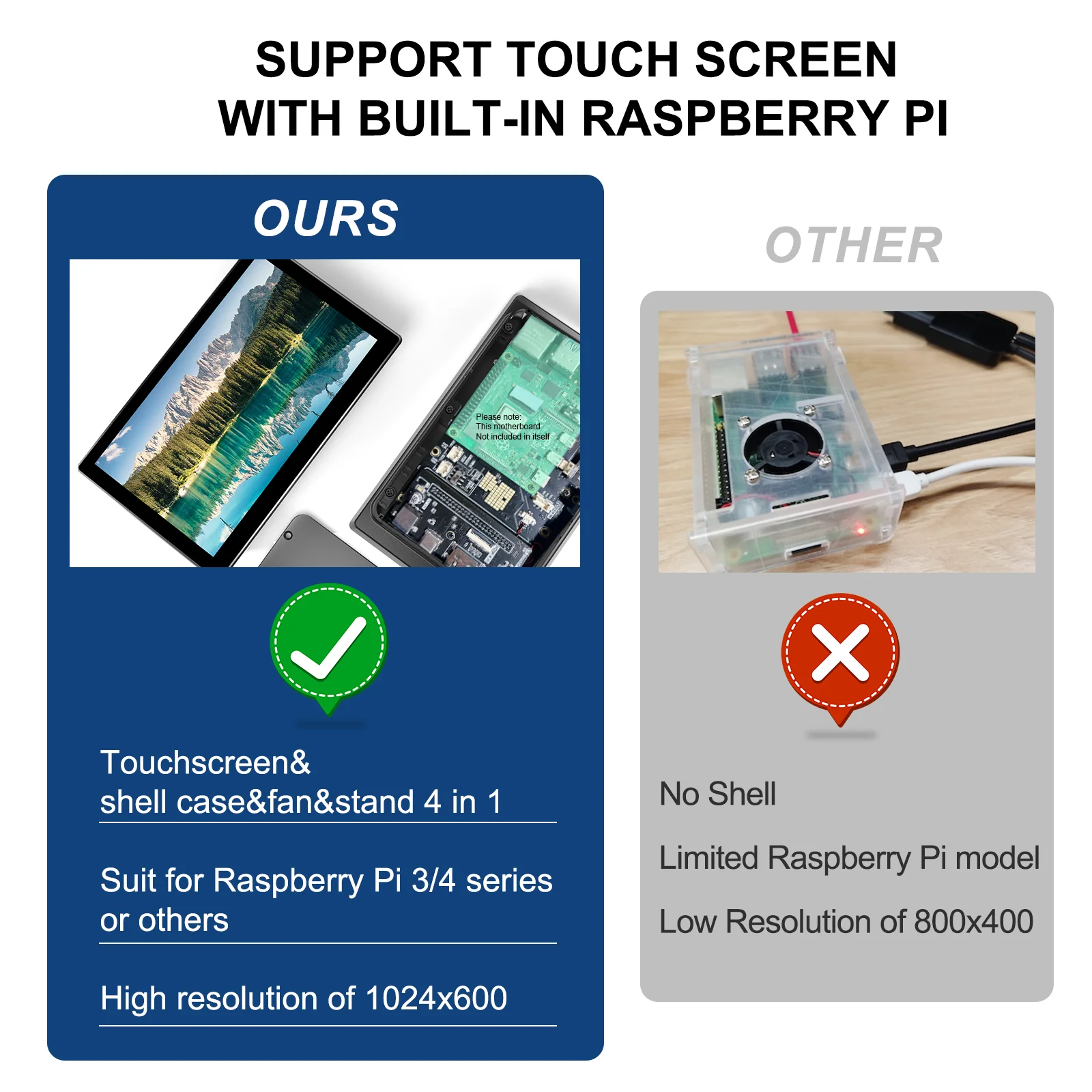 Raspberry Piスクリーン 10.1インチ タッチスクリーン モニター Amazon.co.jp: SunFounder 10.1インチ タッチスクリーン DIY