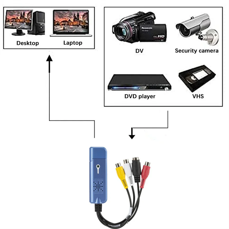 VHS VCR TV to Digital Converter USB 2.0 Video Converter Audio Capture Card VHS Box to Digital Support Win 7/8/10 video capture adapter