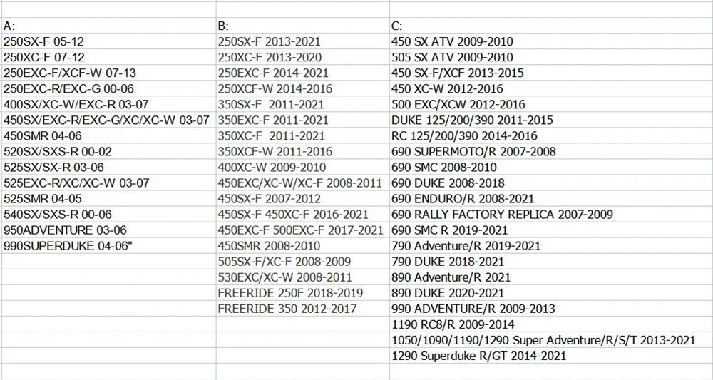 오일 필터 커버 캡, SXF XCF EXCF XCFW XCW EXC SMR 프리라이드 듀크 RC SMC RC8 엔듀로 어드벤처 250 350 450 500 690 1190