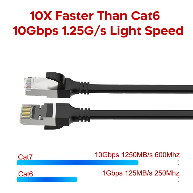 COMNEN CAT7 0.2-10m 10Gbps SSTP 이더넷 케이블 RJ45 Lan 네트워크 케이블 네트워킹 이더넷 패치 코드 컴퓨터 용 CAT 7 케이블