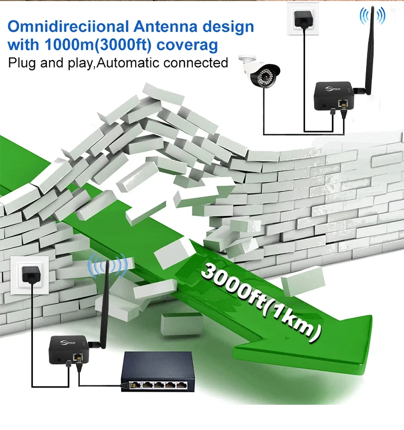 5dBi High Gain Antenna WIFI Halow Wireless Network Bridge Stronger Signal Long D
