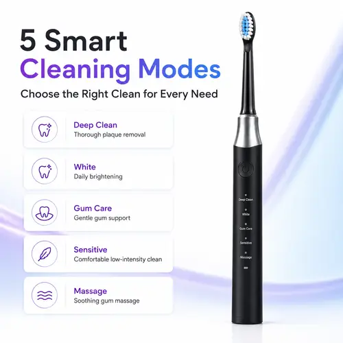 Dr.Yadent YD07 Electric Sonic Toothbrush Sensitive Gum Care Rechargeable Toothbrush 5 Modes Soft Brush Bristle 60 Days Life Long - Image 2