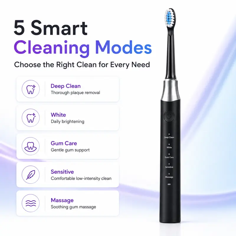 Dr.Yadent YD07 Electric Sonic Toothbrush Sensitive Gum Care Rechargeable Toothbrush 5 Modes Soft Brush Bristle 60 Days Life Long - Image 2