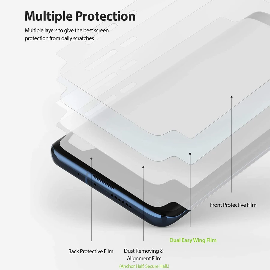 Stejnhge Pellicola in Idrogel Protettiva per XiaoMi Poco X3 /X3 Pro / X3 NFC, [2 Pezzi] Trasparente Morbido TPU Protezioni per Lo Schermo (Non Vetro Temperato