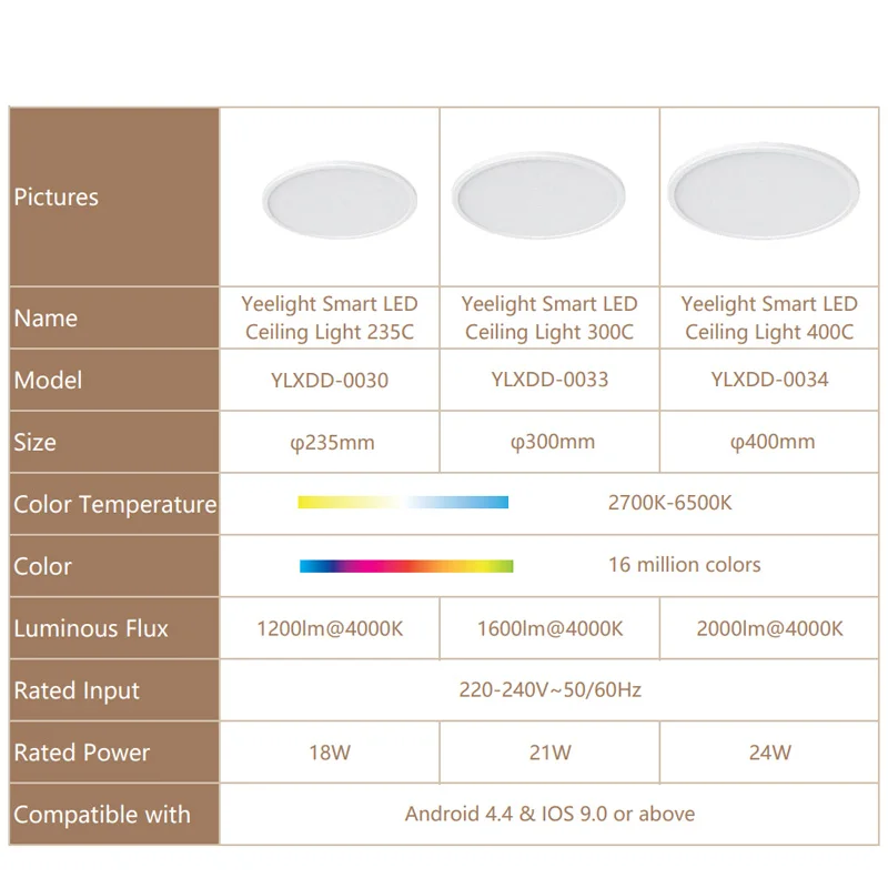 Yeelight 스마트 LED RGB 천장 조명 400C 25mm 울트라 씬 2700K-6500K 디밍 가능 IP54 방수 220V 스마트 컨트롤 Homekit