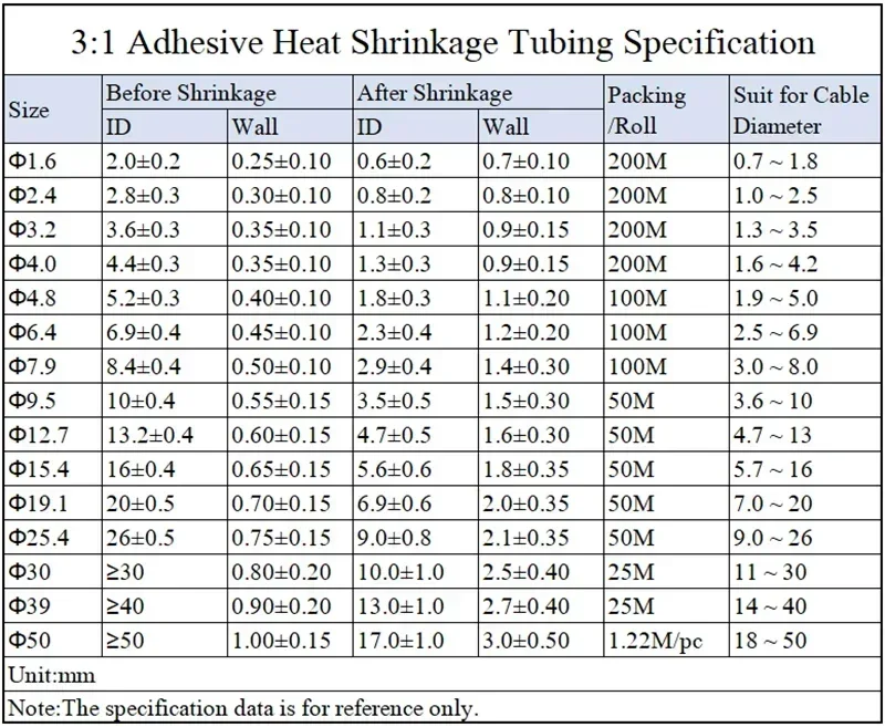 Heat Shrink Tube 1/3/5M 3:1 dia 1.6/2.4/3.2/4.8/6.4/7.9/9.5/12.7/15.4/19.1/25.4/30/39/50mm With Glue Double Wall Tube