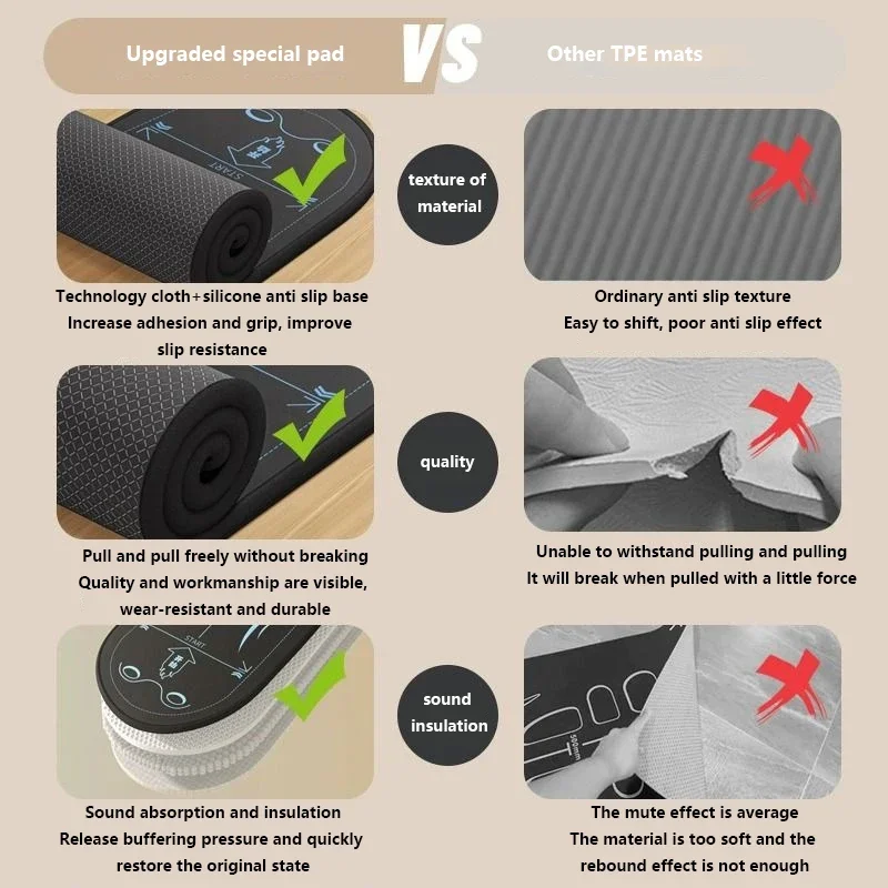 1PC Yoga Mat With Scale Non Slip Eco Friendly Fitness Exercise Abdominal Wheel Mat Workout Mats For Home Fitness Equipment