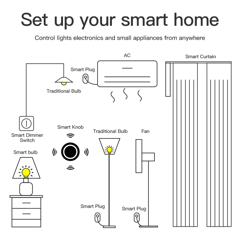 Tuya ZigBee Smart Knob Scene Switch Controls Lights Curtains Switches Via Tuya Smart app